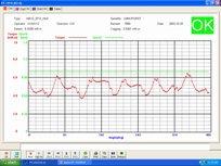 セルテクノス トルク測定 モータトルク測定機 コギングトルク測定機
