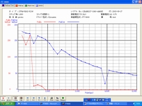 セルテクノスのトルク測定 テストキャビン モータトルク測定機プルイン/プルアウト特性測定モード
