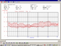 セルテクノスのトルク測定 テストキャビン モータトルク測定機 ディテントトルク測定モード