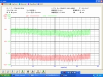セルテクノスのトルク測定 テストキャビン モータトルク測定機 角度誤差測定モード