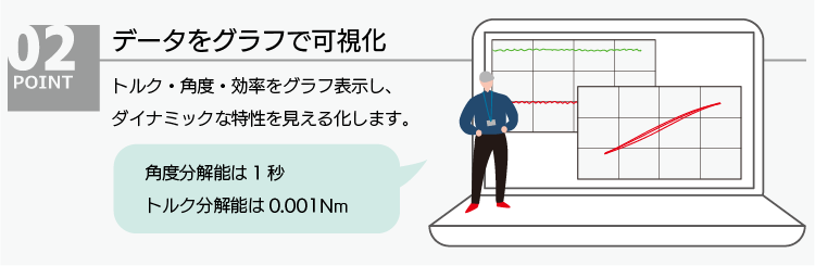 データをグラフで可視化
