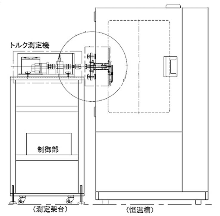 恒温槽内トルク測定配置イメージ図