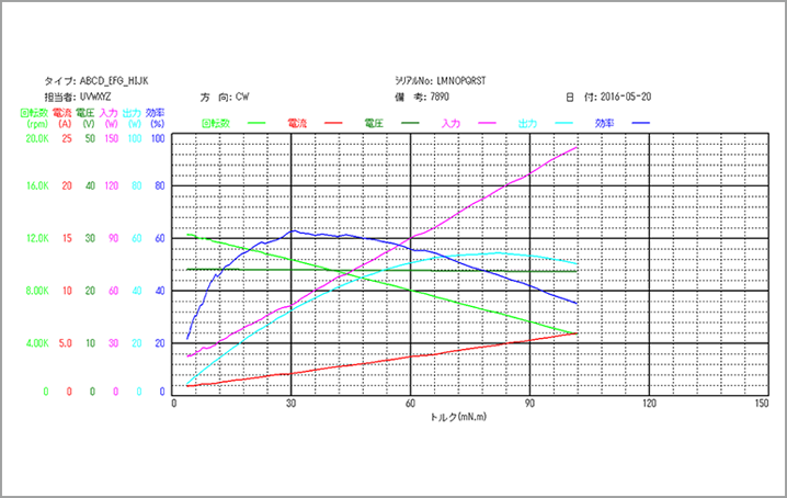 セルテクノス　トルク測定　温湿度環境対応モータトルク測定機　恒温槽付きモータトルクベンチ　温湿度環境_NT特性測定グラフ
