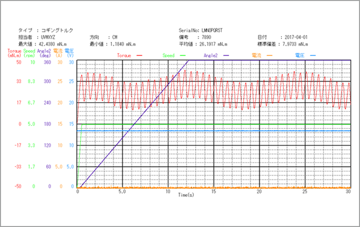セルテクノス　トルク測定　温湿度環境対応モータトルク測定機　恒温槽付きモータトルクベンチ　温湿度環境_コギングトルク測定グラフ